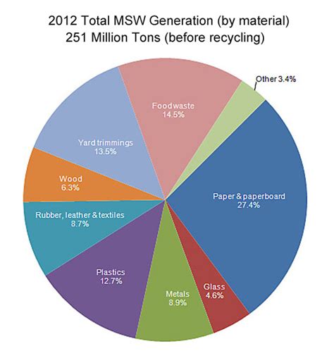 Digital Waste Paper Moisturizer distribution|paper waste in america.